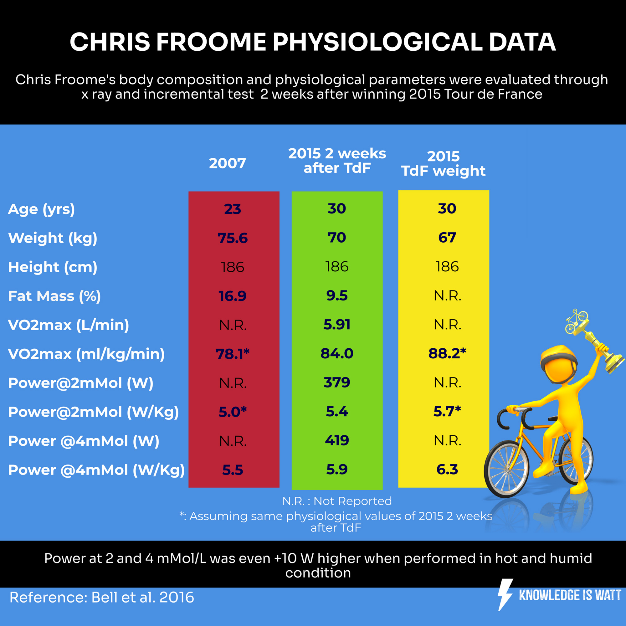 CHRIS FROOME PHYSIOLOGICAL DATA 0