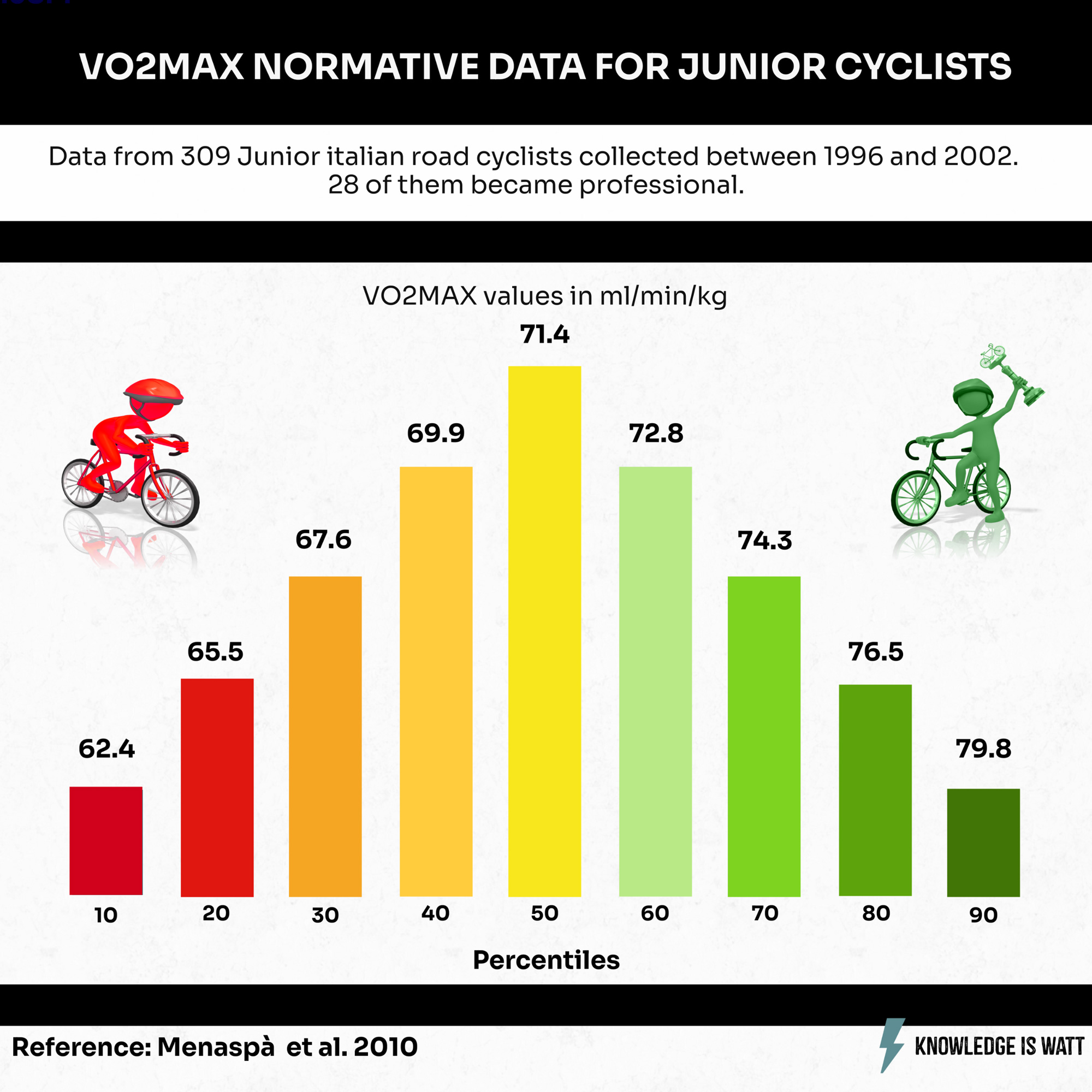 VO2 MAX NORMATIVE DATA FOR JUNIOR CYCLISTS 0