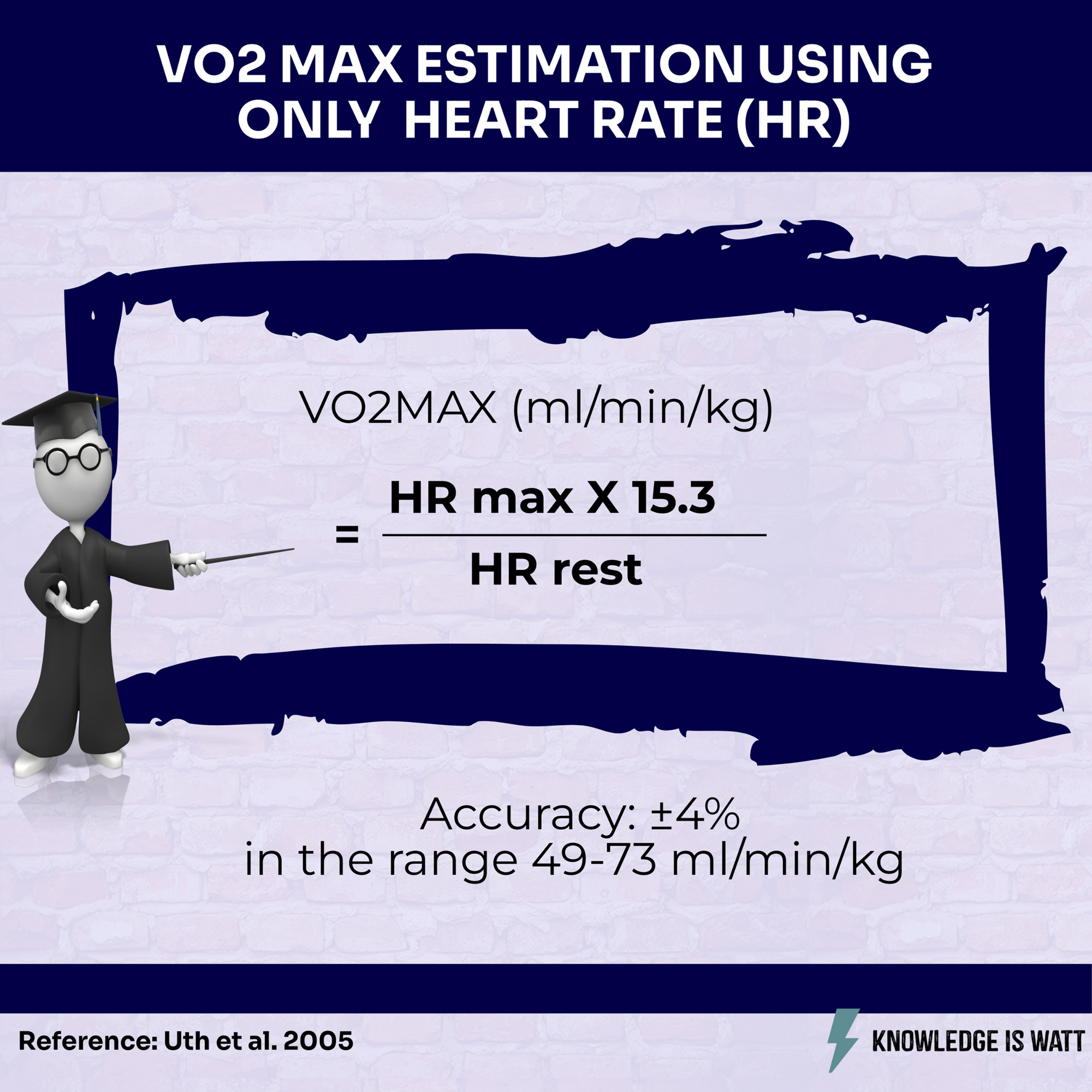 VO2 MAX ESTIMATION USING ONLY HEART RATE 0