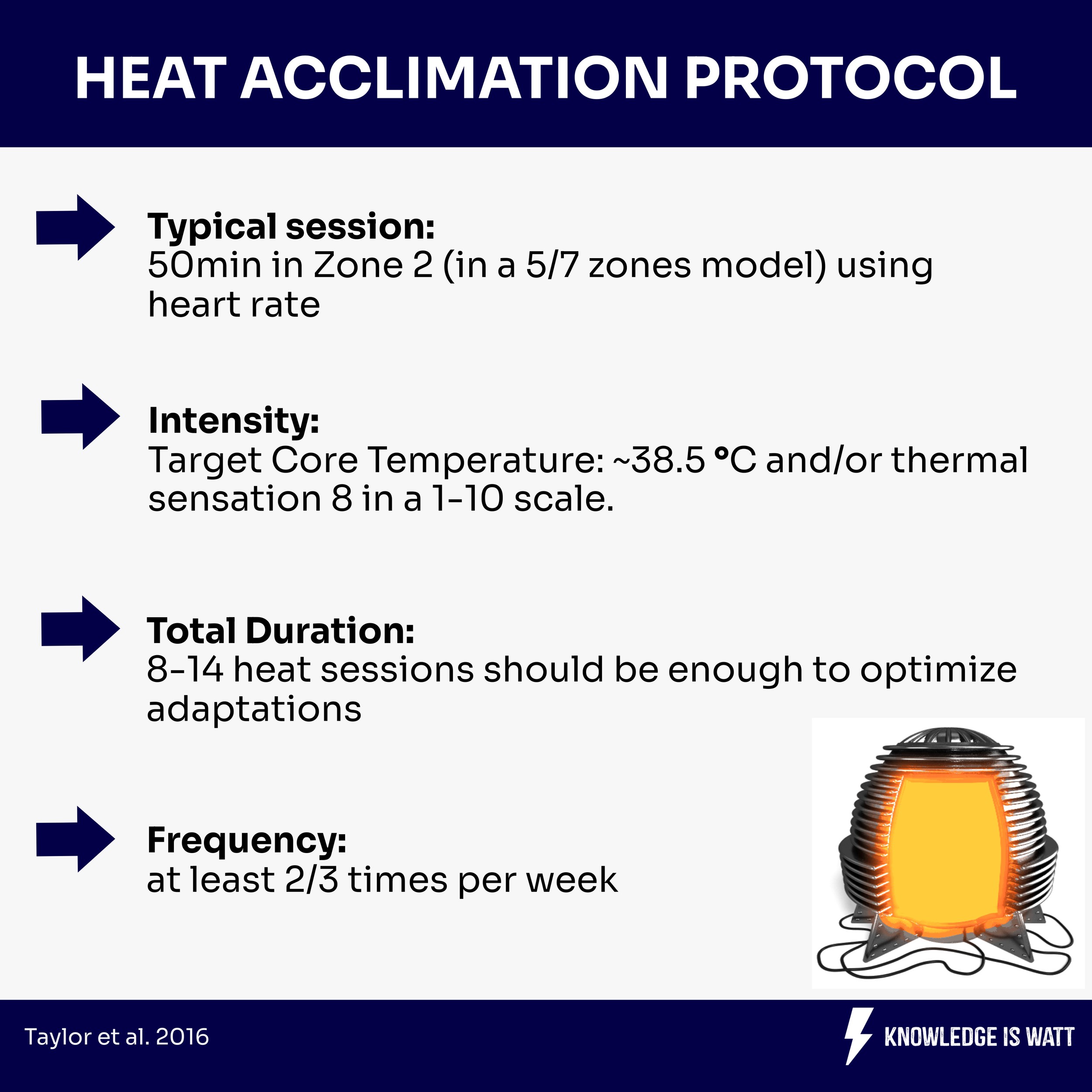 HEAT ACCLIMATION PROTOCOL 0