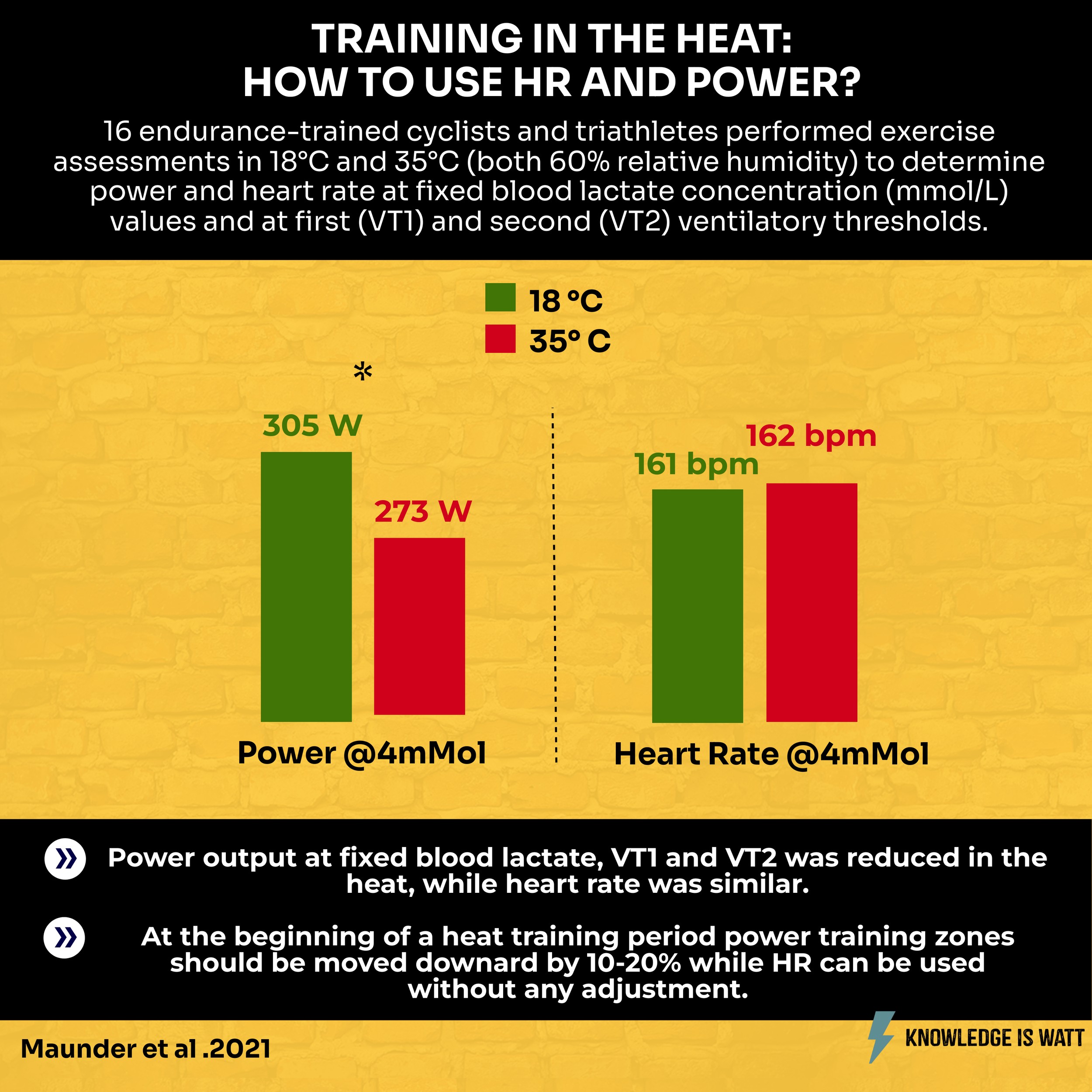 TRAINING IN THE HEAT: HOW TO USE HR AND POWER 0