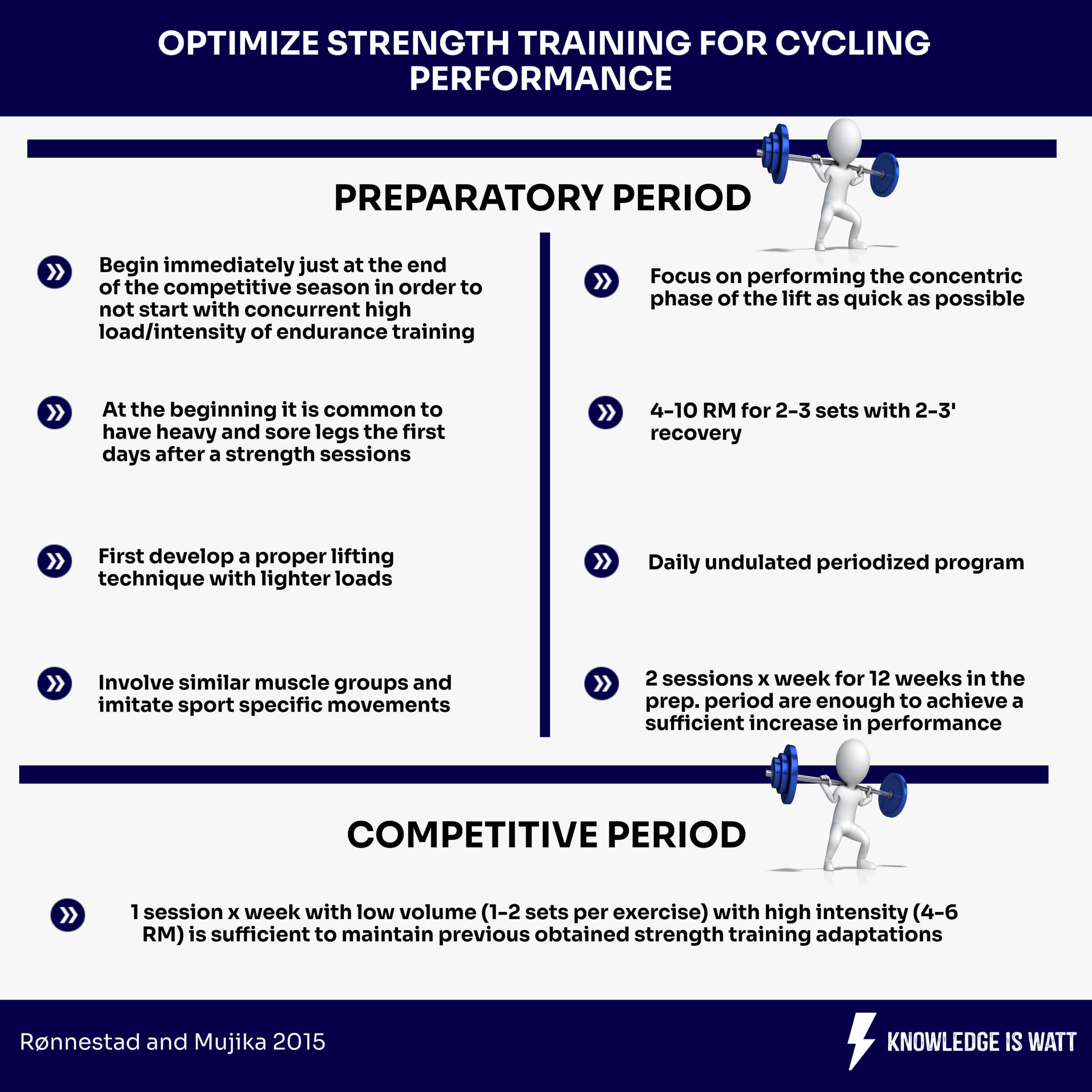 OPTIMIZE STRENGTH TRAINING FOR CYCLING PERFORMANCE 0