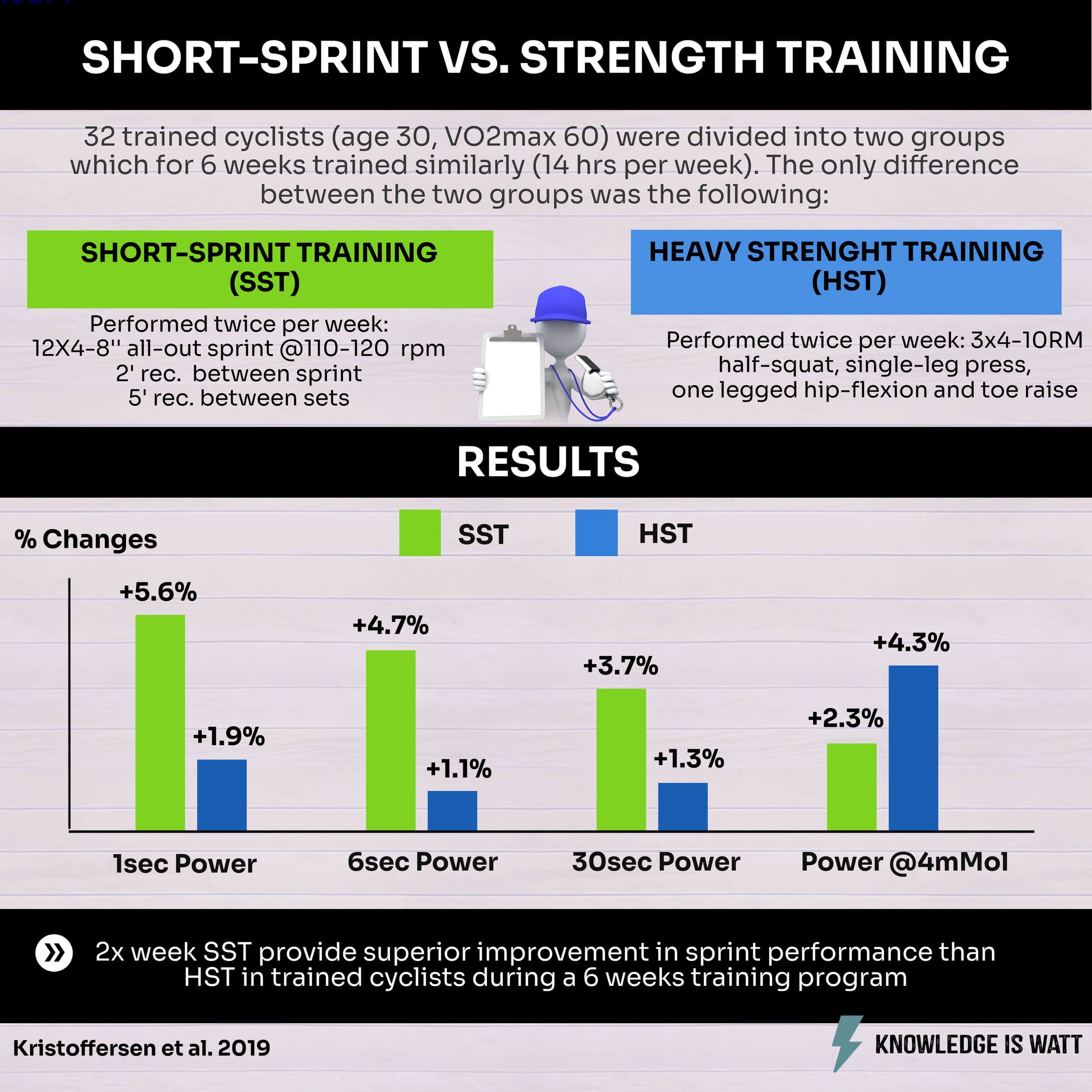 SHORT-SPRINT VS STRENGTH TRAINING 0