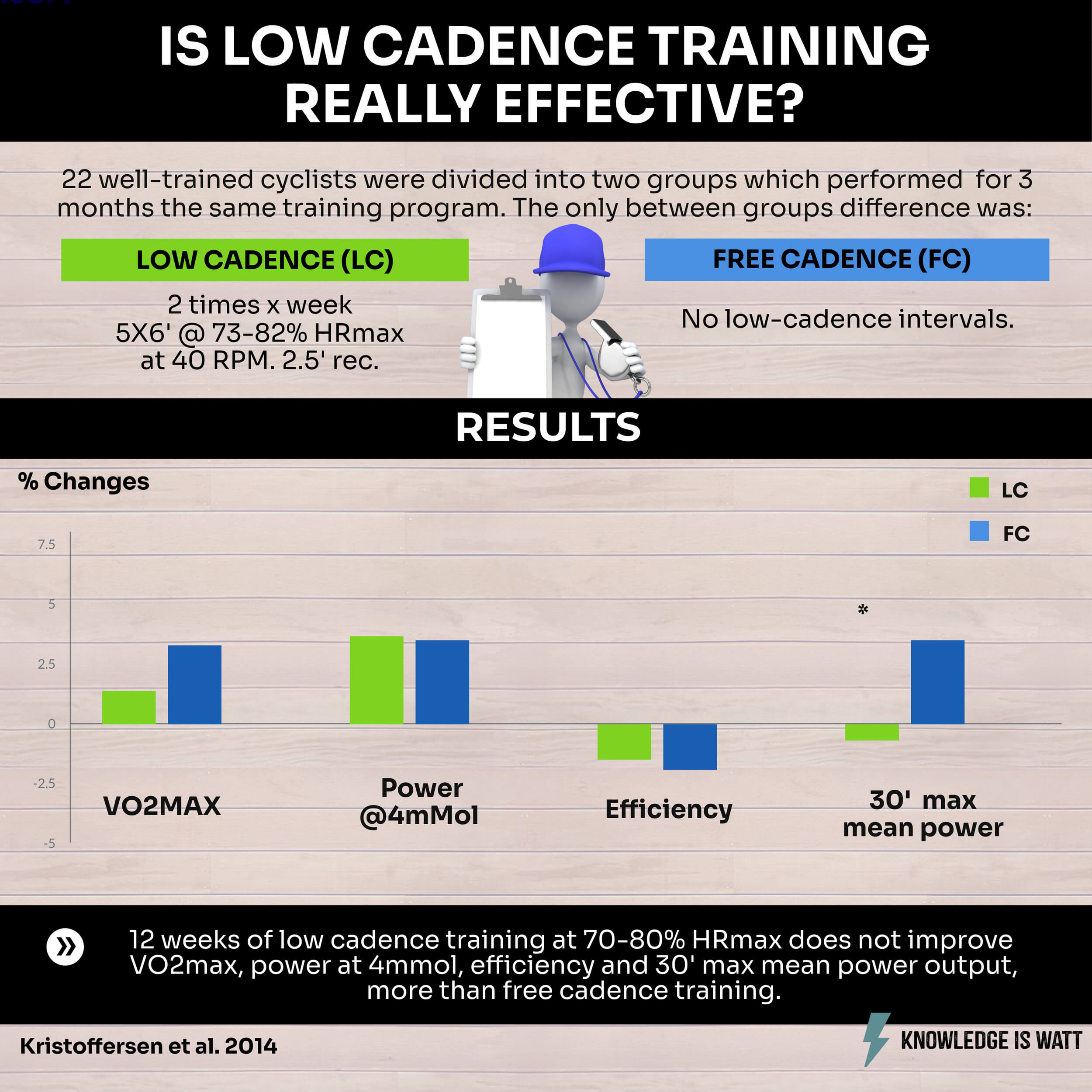 IS LOW CADENCE TRAINING REALLY EFFECTIVE 0