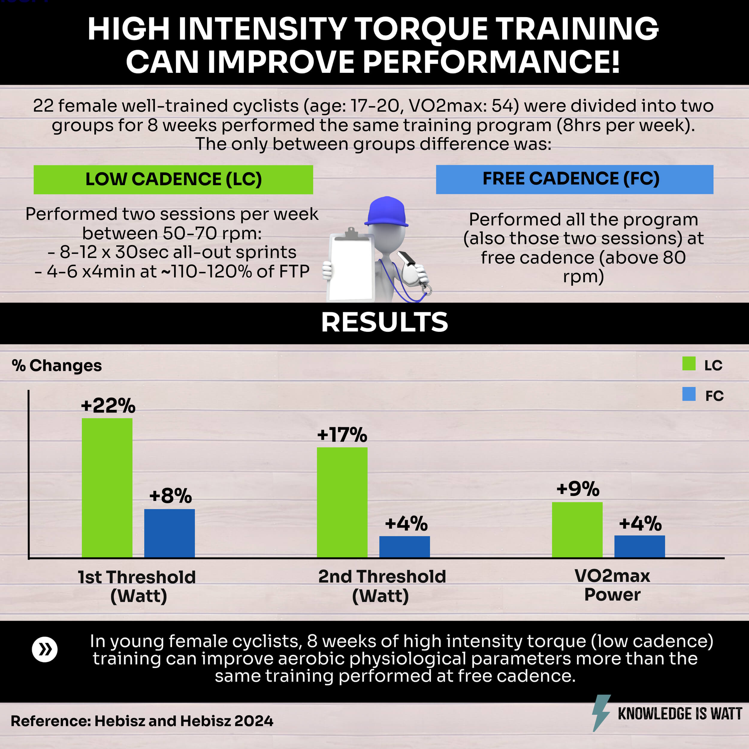 HIGH INTENSITY TORQUE TRAINING CAN IMPROVE PERFORMANCE 0