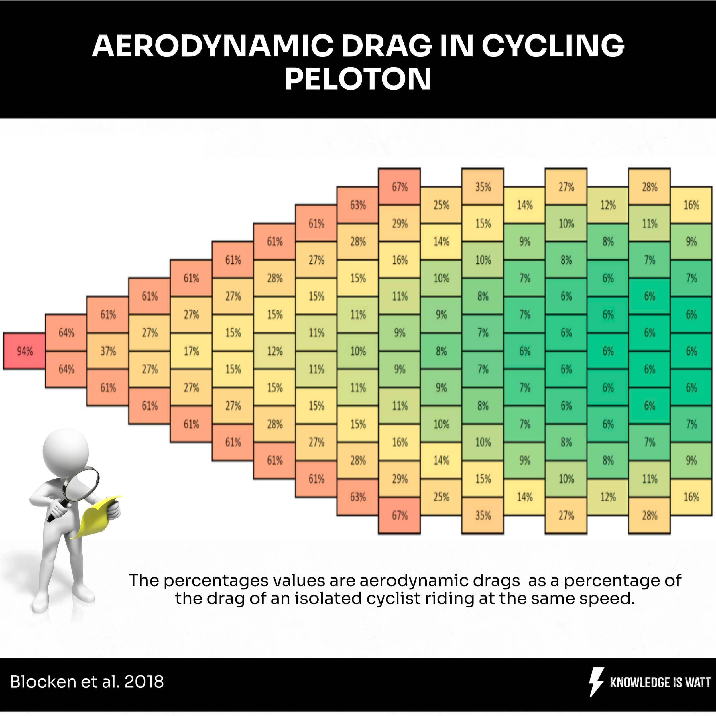 AERODYNAMIC DRAG IN CYCLING PELOTON 0