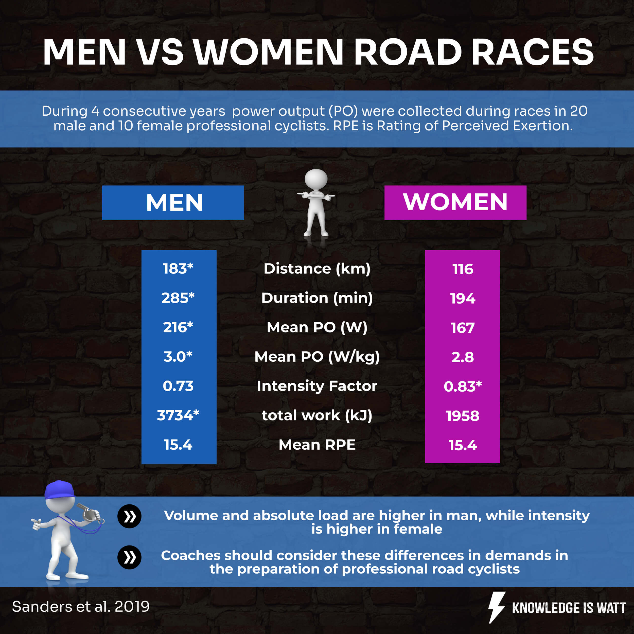MEN VS WOMEN ROAD RACES 0