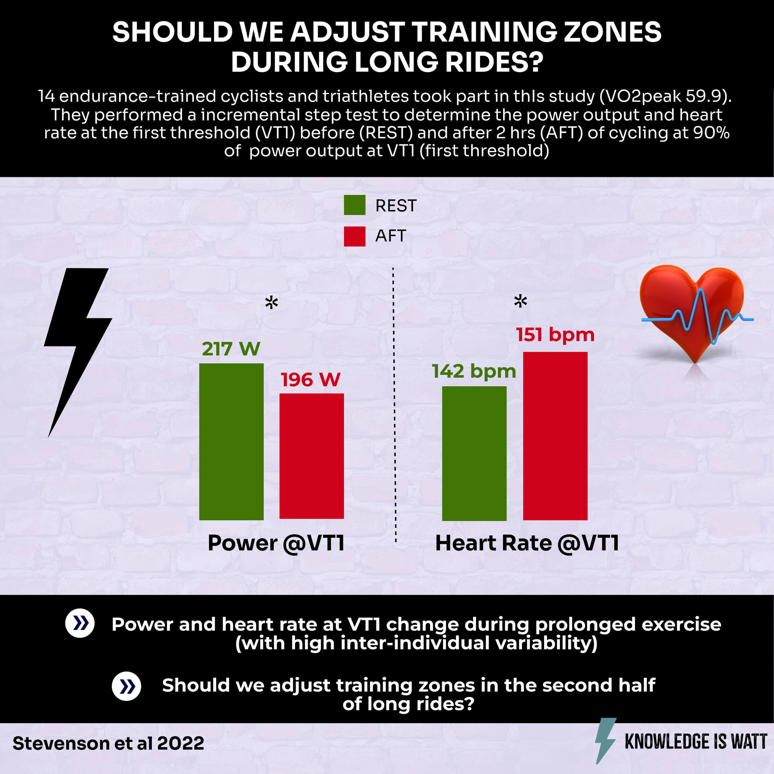 SHOULD WE ADJUST TRAINING ZONES DURING LONG RIDES 0