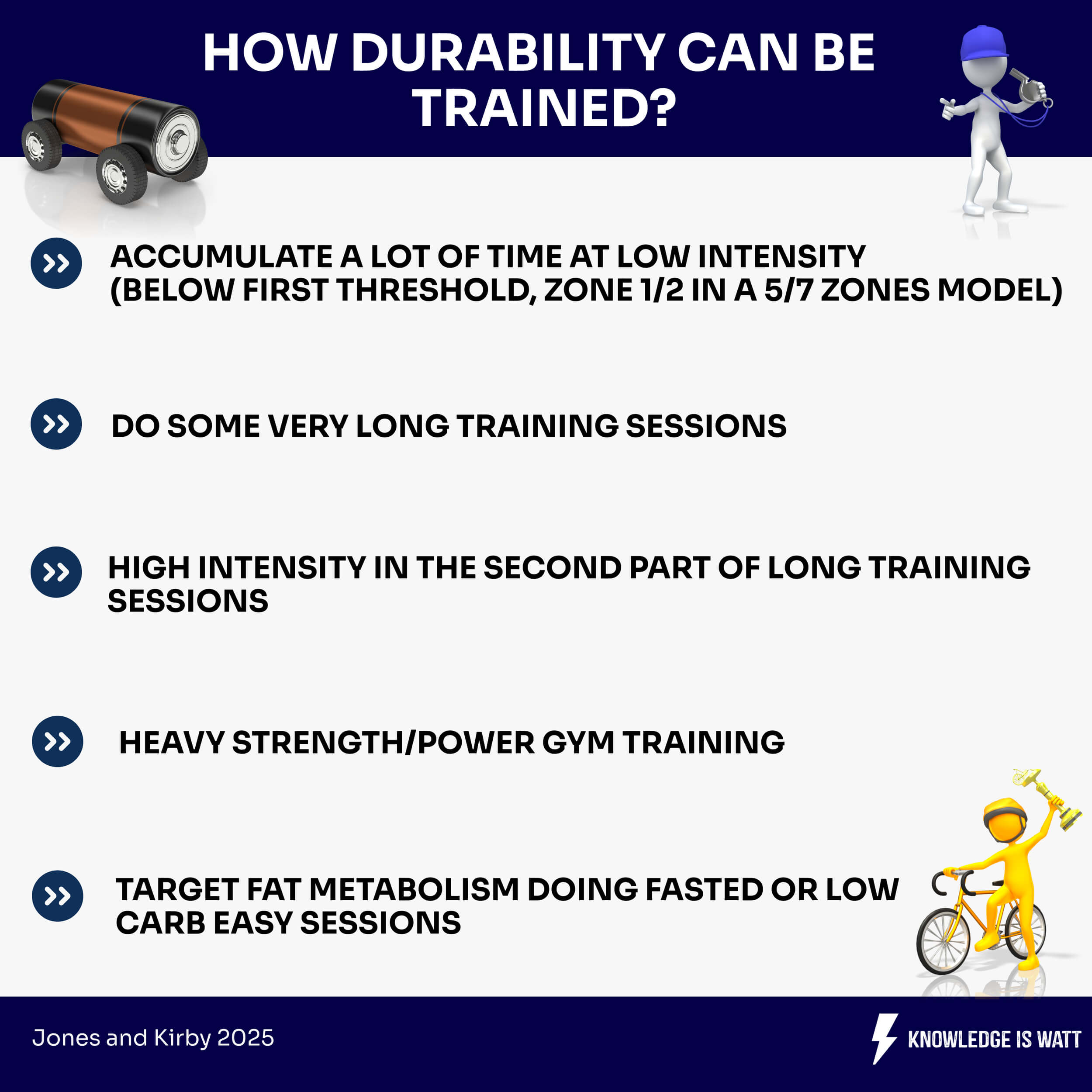 HOW DURABILITY CAN BE TRAINED 0