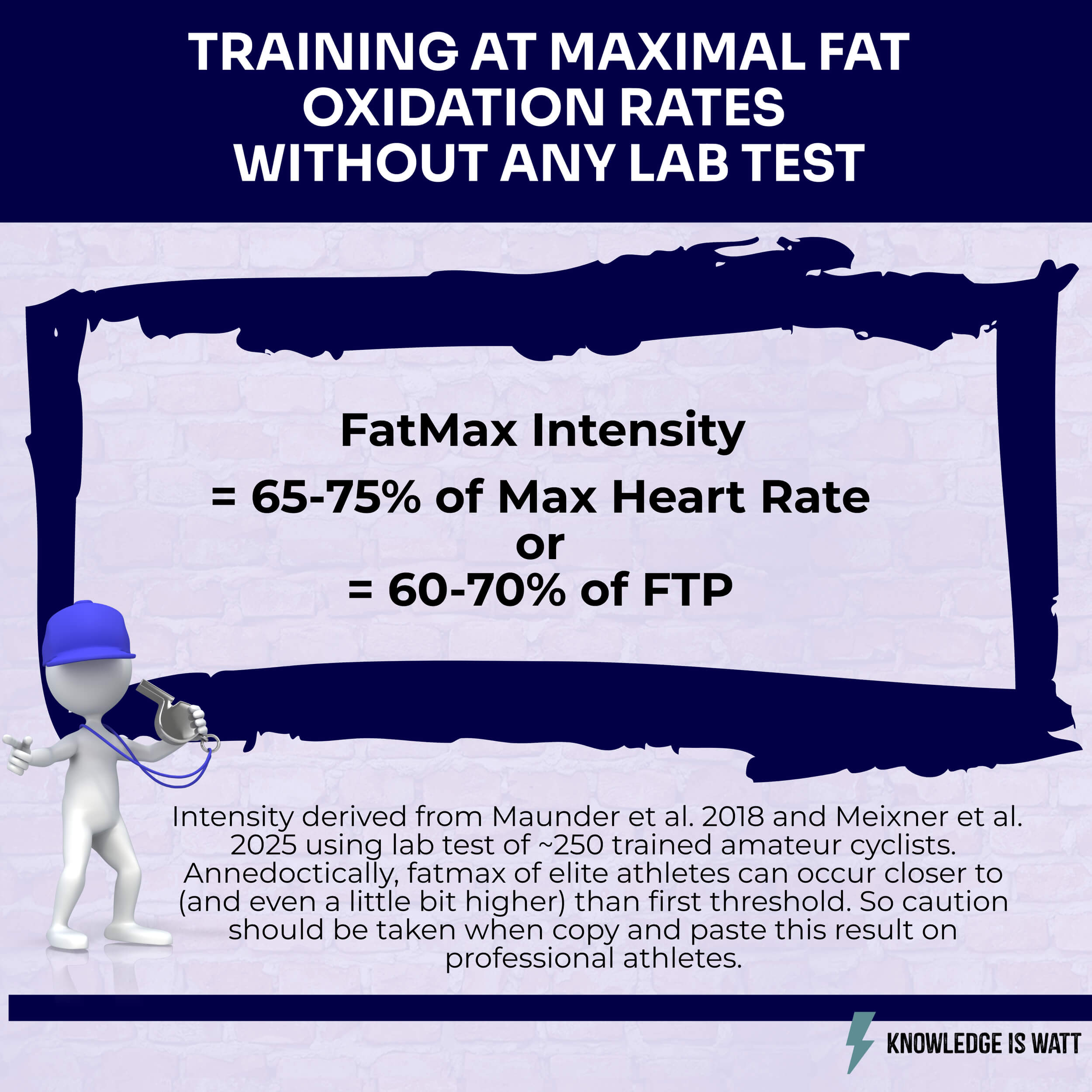 TRAINING AT MAXIMAL FAT OXIDATION RATES WITHOUT ANY LAB TEST 0