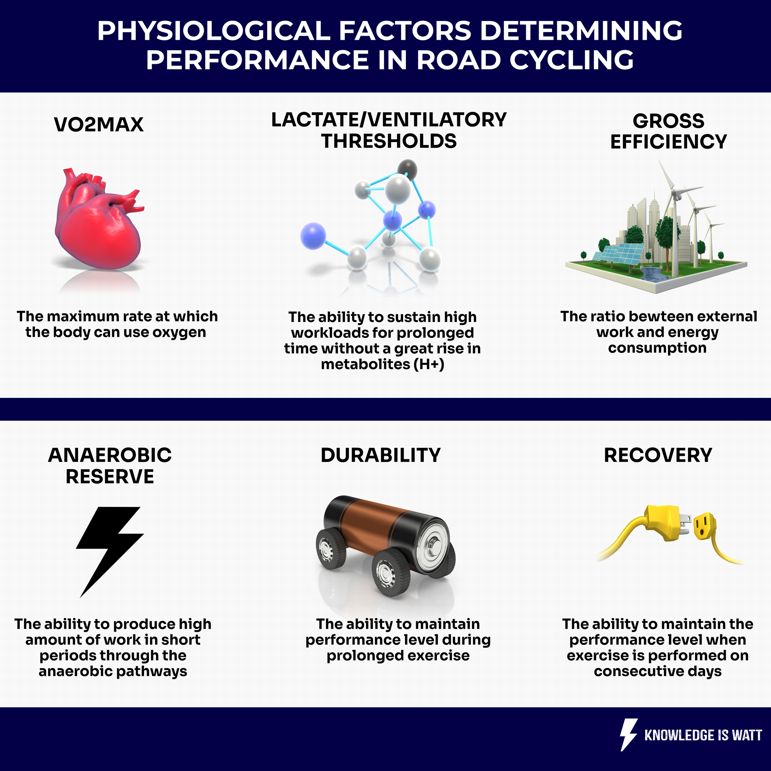 PHYSIOLOGICAL FACTORS DETERMINING PERFORMANCE IN ROAD CYCLING 0