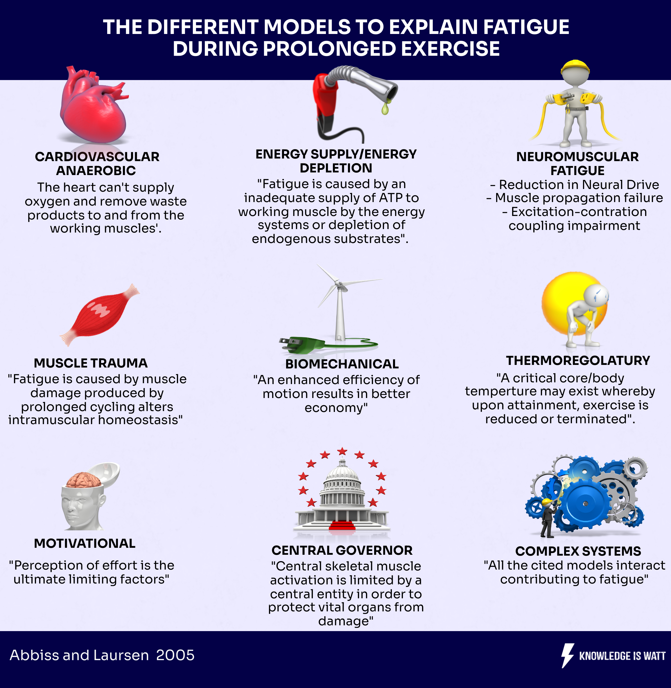 DIFFERENT MODELS TO EXPLAIN FATIGUE DURING PROLONGED EXERCISE 0