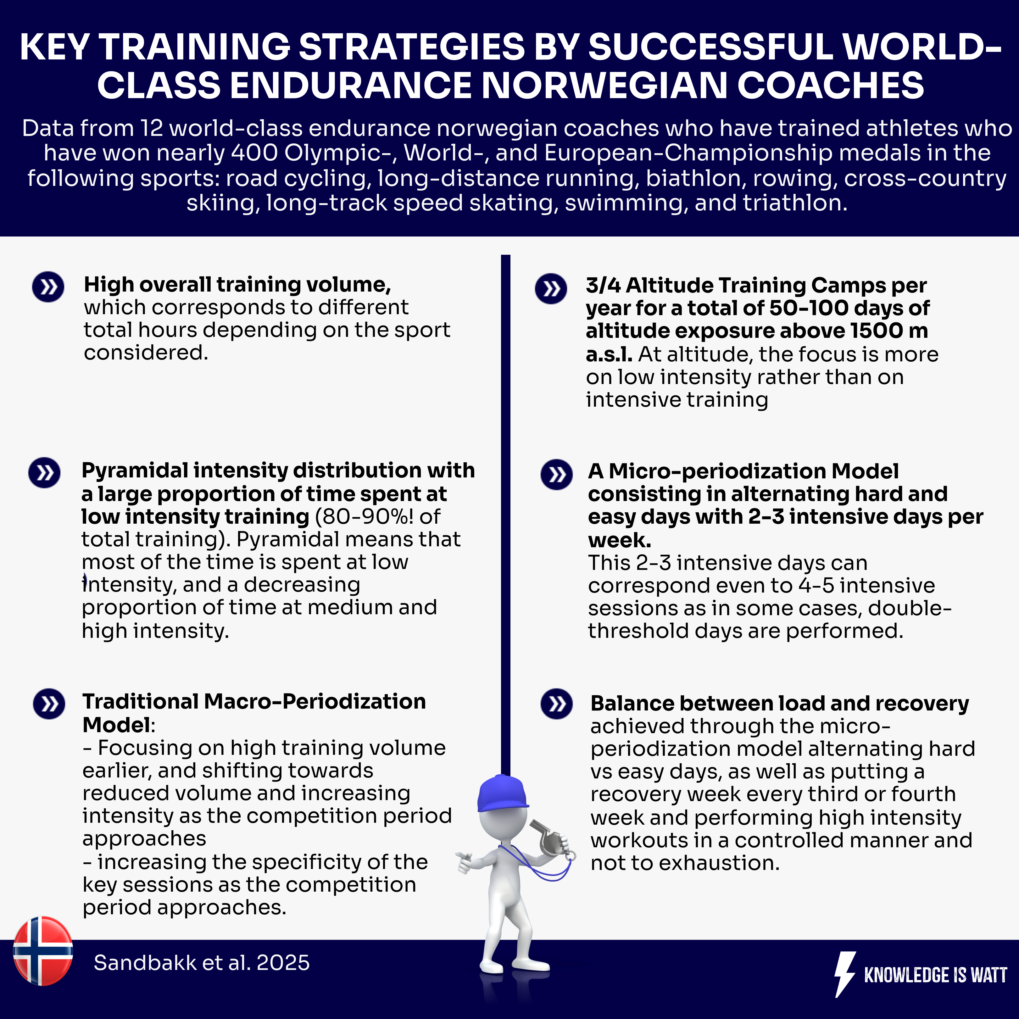 KEY TRAINING STRATEGIES BY SUCCESSFUL WORLD-CLASS ENDURANCE NORWEGIAN COACHES 0