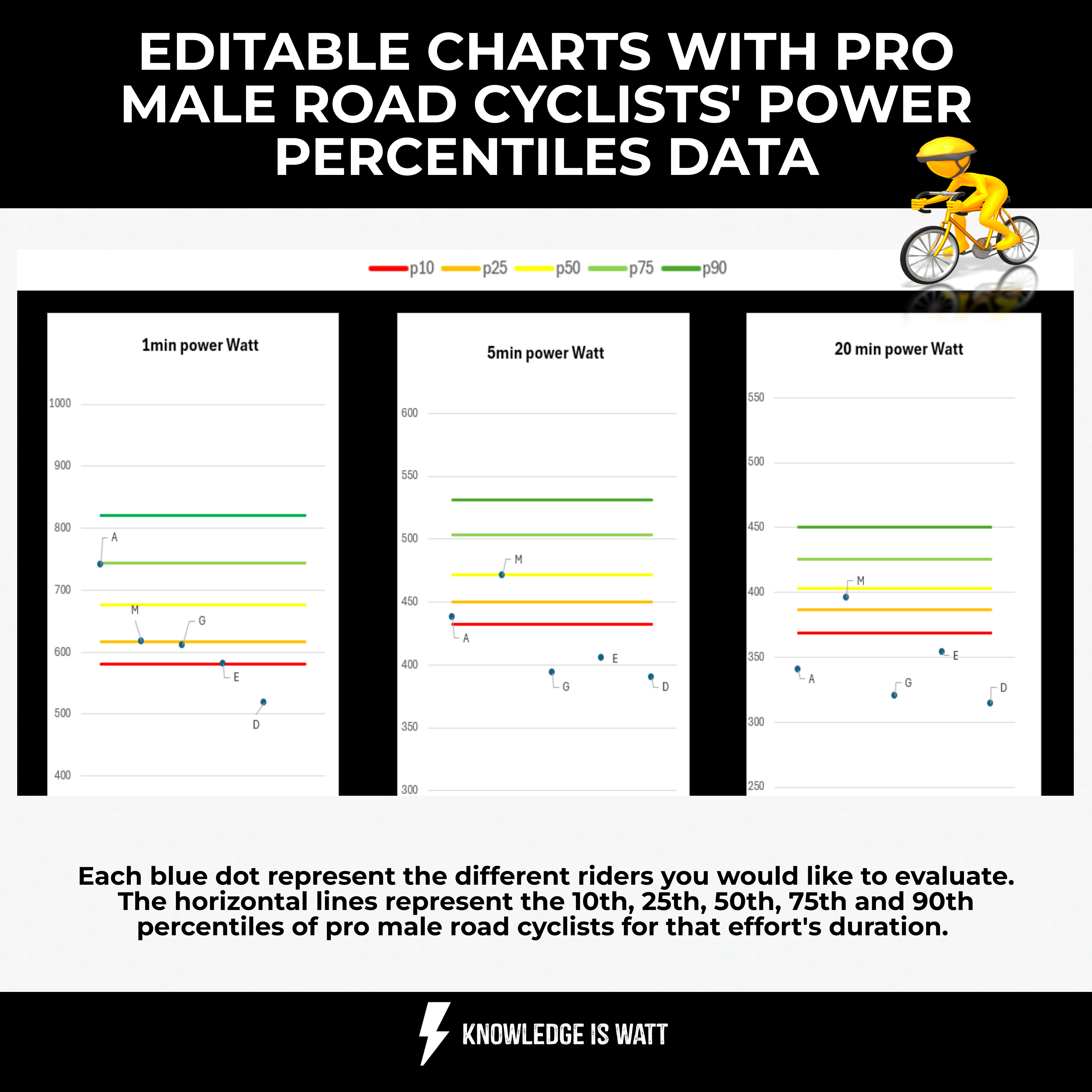 EDITABLE CHARTS WITH PRO MALE ROAD CYCLISTS POWER PERCENTILES DATA 0