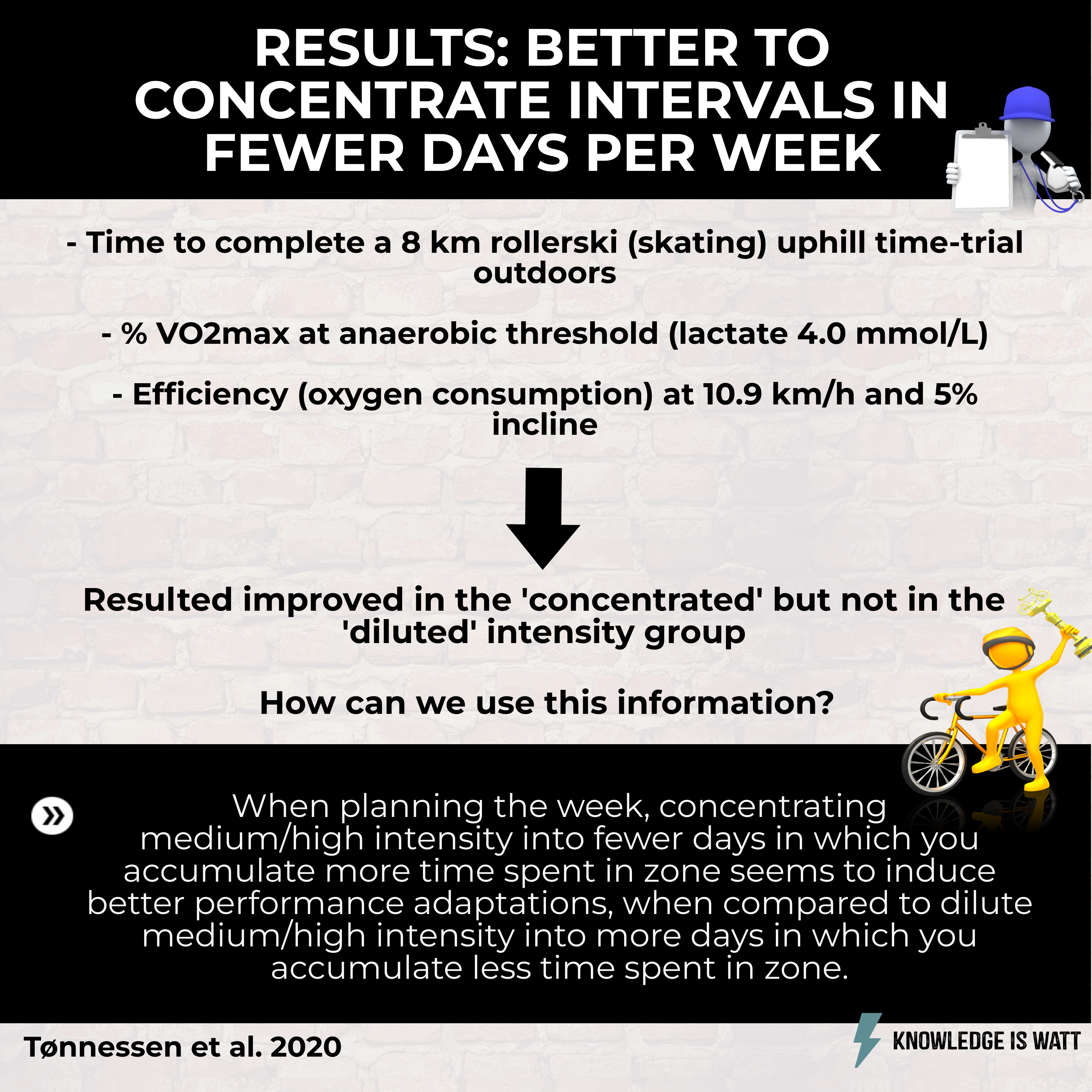 PERIODIZING THE INTENSITY WITHIN THE MICROCYCLE: CONCENTRATE INTENSITY IN FEWER DAYS 2