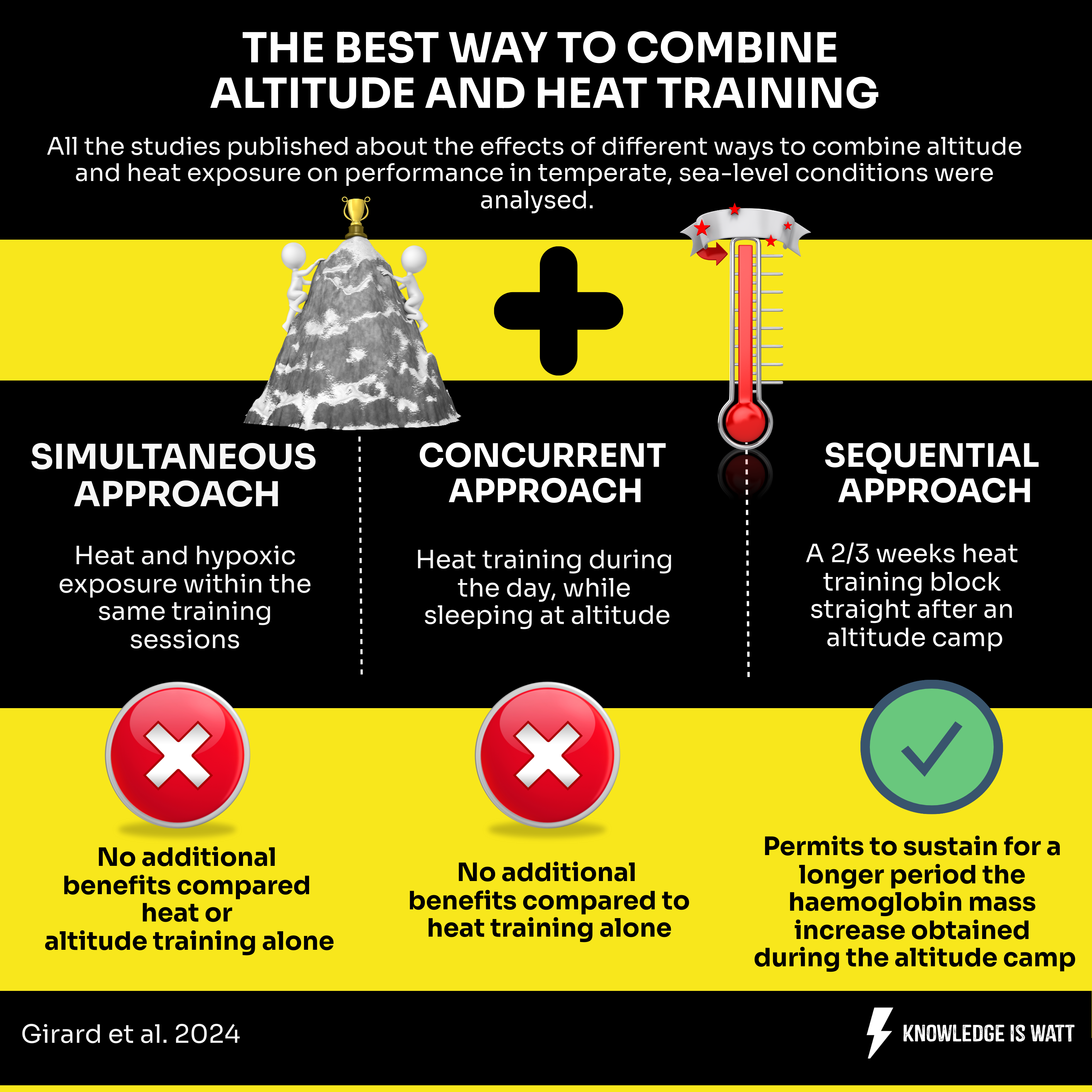THE BEST WAY TO COMBINE ALTITUDE AND HEAT TRAINING 0