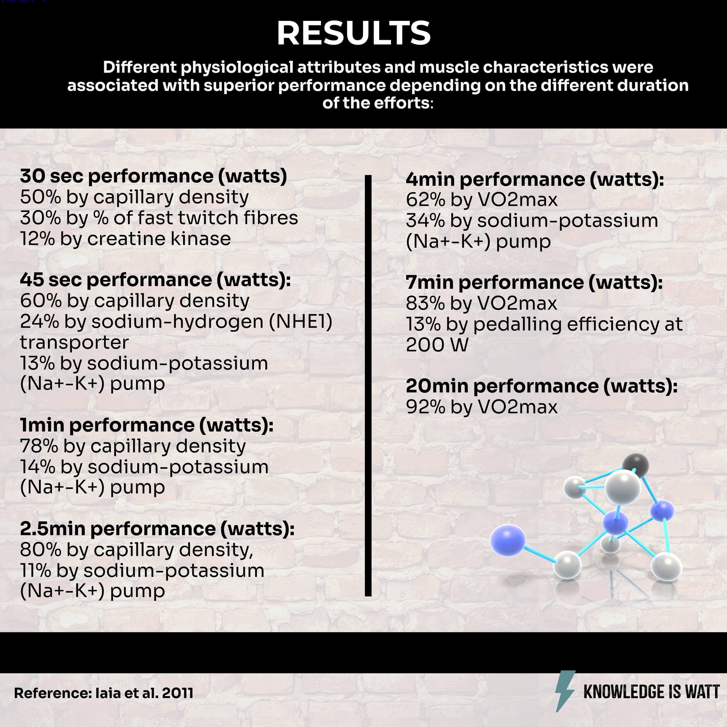 THE PHYSIOLOGICAL CHARACTERISTICS TO BE STRONG ON PERFORMANCE OF DIFFERENT DURATIONS 1