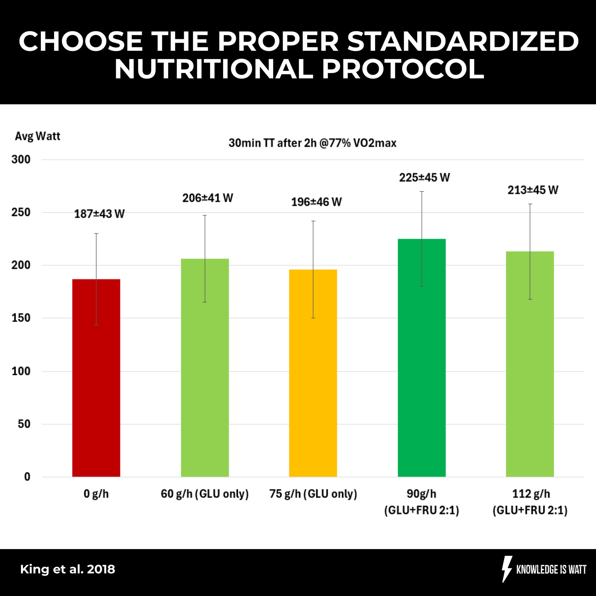 STANDARDIZED TEST FOR DURABILITY: THE GUIDE 1