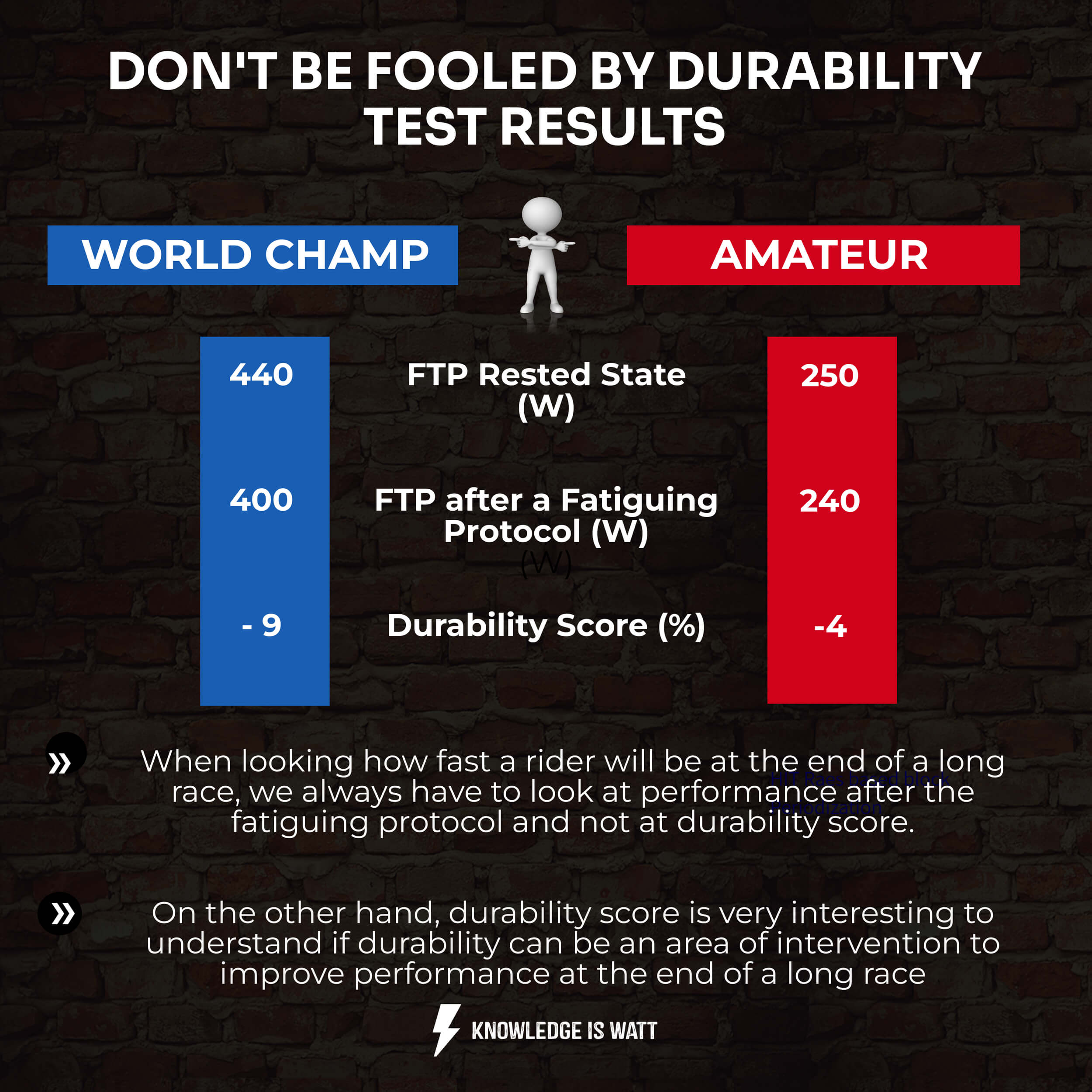 STANDARDIZED TEST FOR DURABILITY: THE GUIDE 3