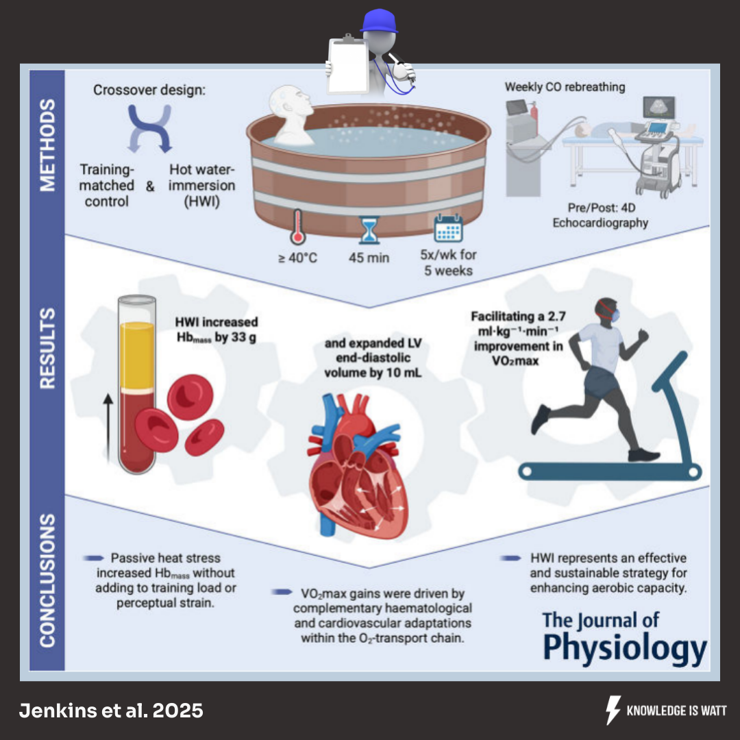 HOT WATER IMMERSION BOOST CARDIAC OUTPUT AND VO2MAX 1