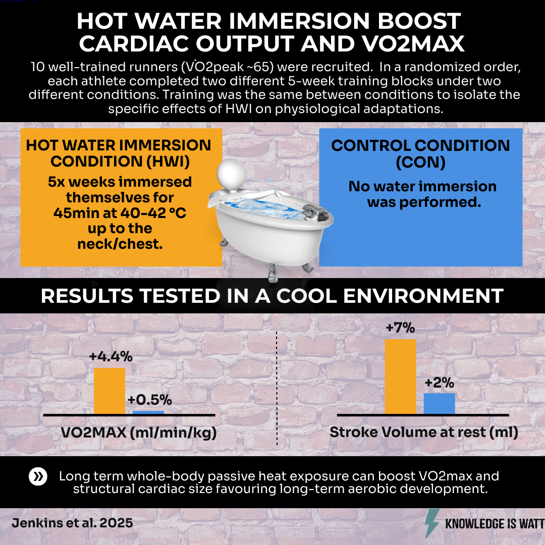 HOT WATER IMMERSION BOOST CARDIAC OUTPUT AND VO2MAX 0
