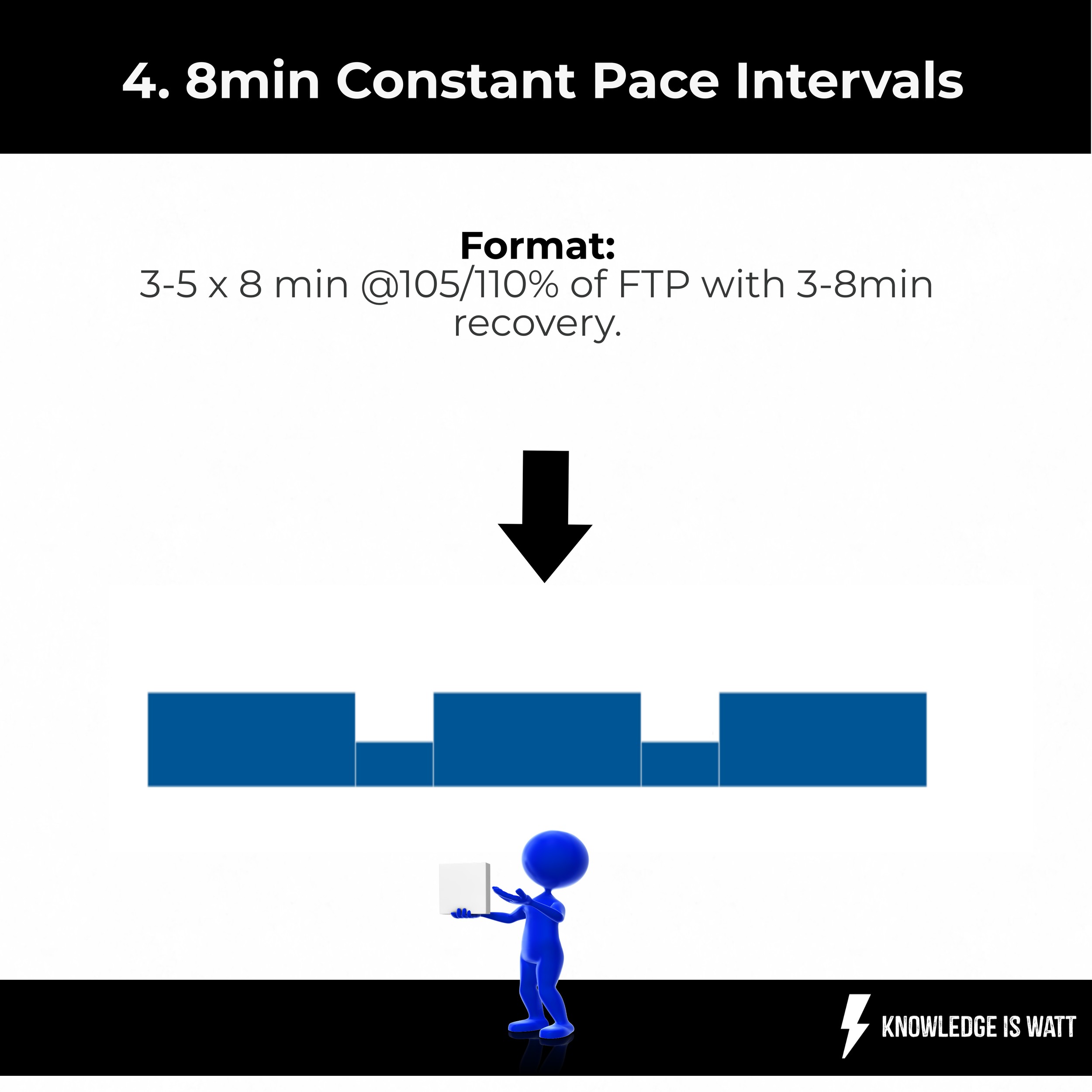 THE KEY TO DESIGN AEROBIC HIGH INTENSITY TRAINING WORKOUTS 4