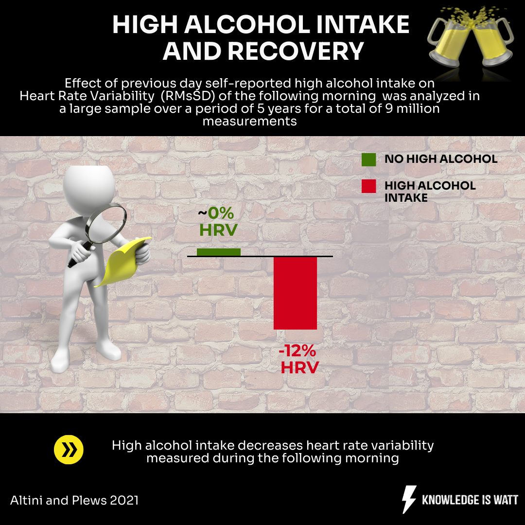 HIGH ALCOHOL INTAKE   AND RECOVERY 0