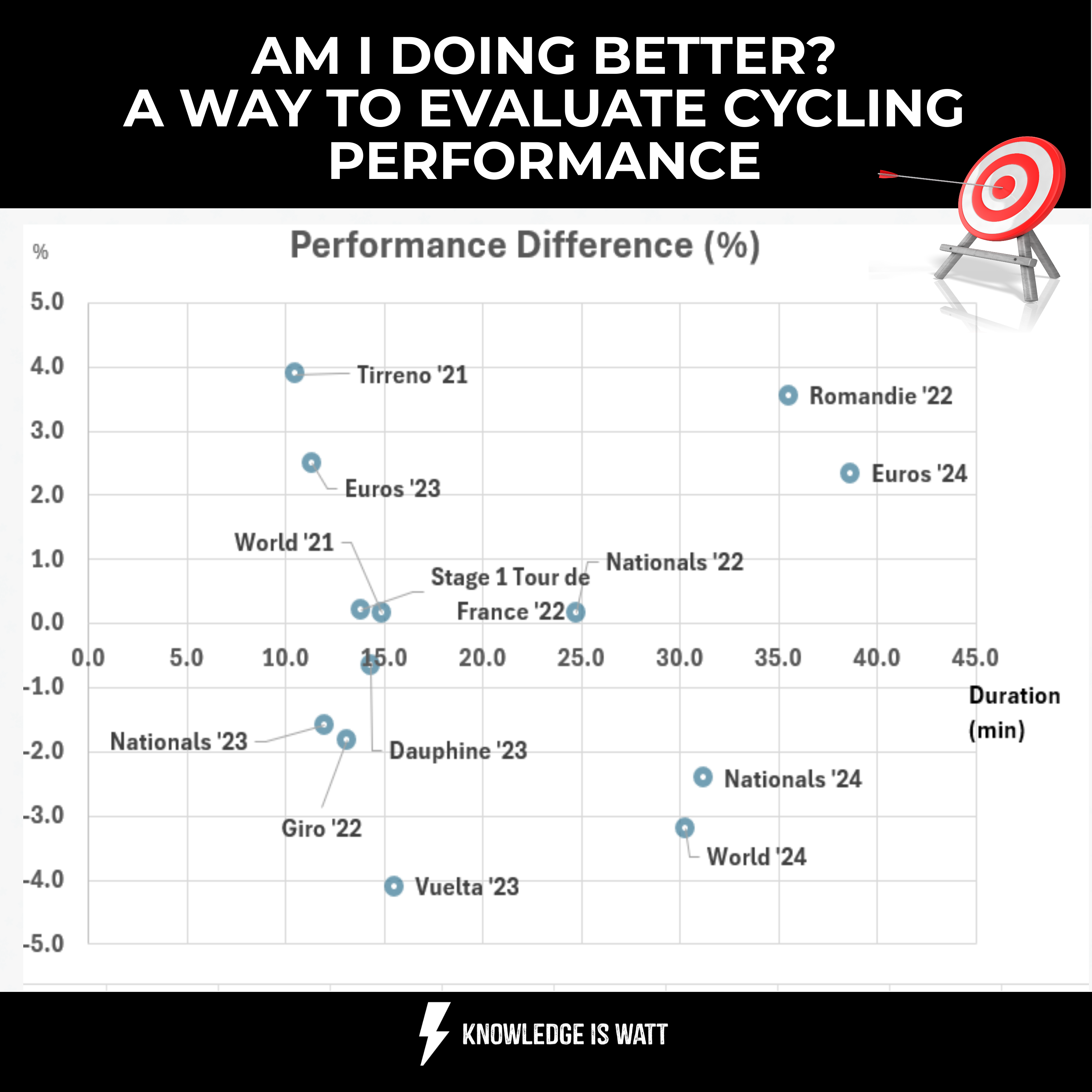 AM I DOING BETTER? A WAY TO EVALUATE CYCLING PERFORMANCE 3