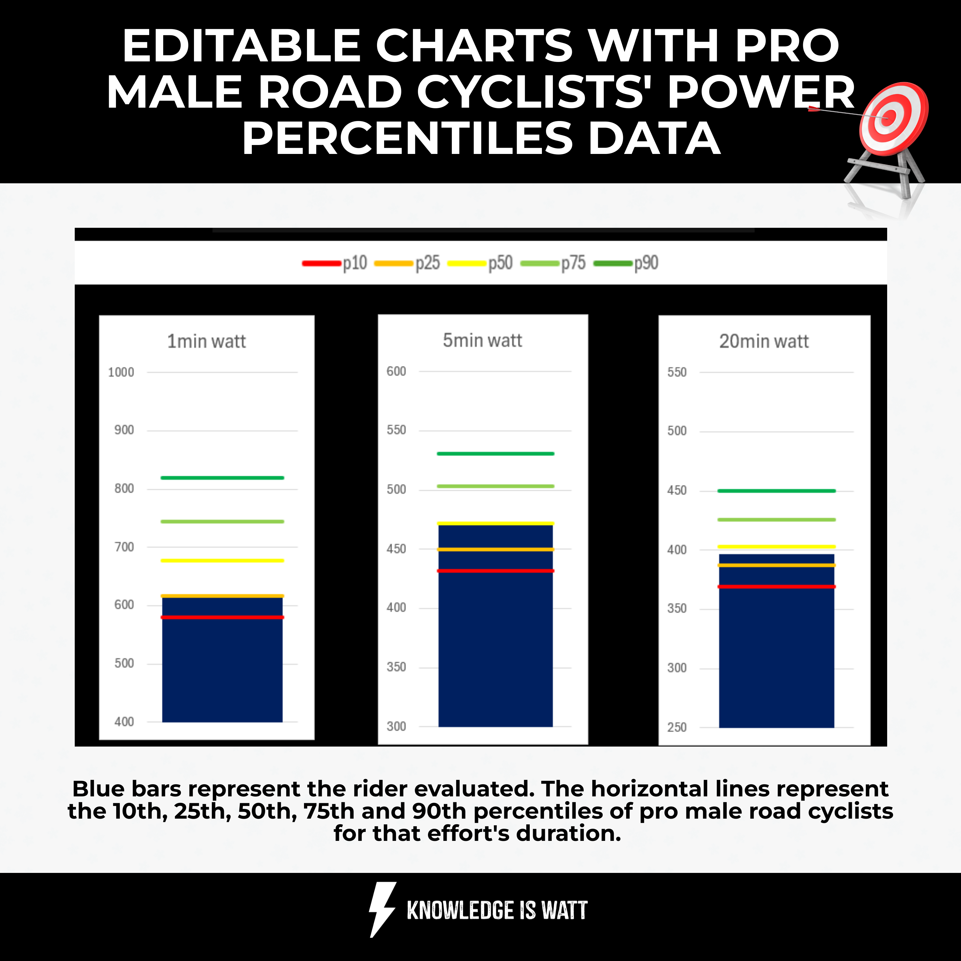 EDITABLE CHARTS WITH PRO MALE ROAD CYCLISTS POWER PERCENTILES DATA 1