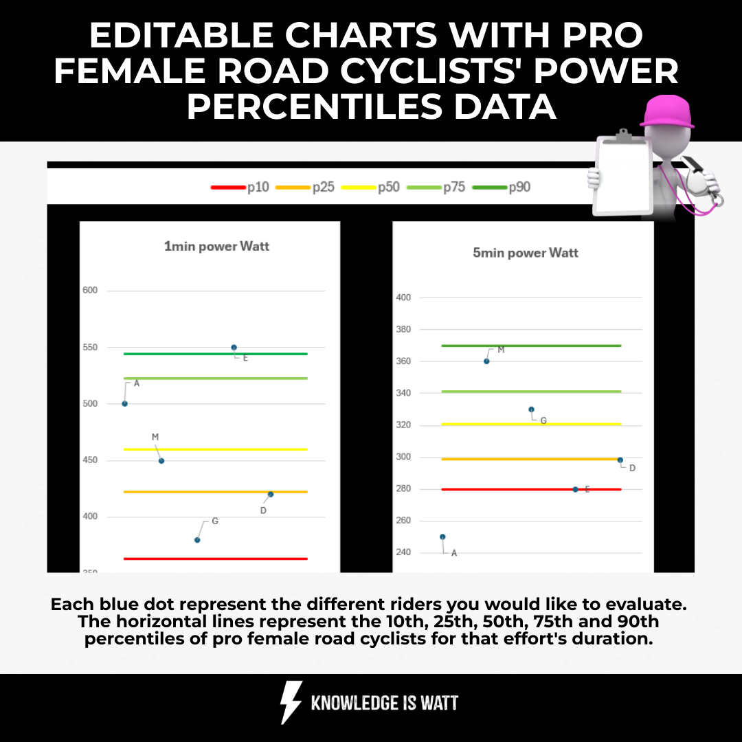 EDITABLE CHARTS WITH PRO FEMALE ROAD CYCLISTS' POWER PERCENTILES DATA 0